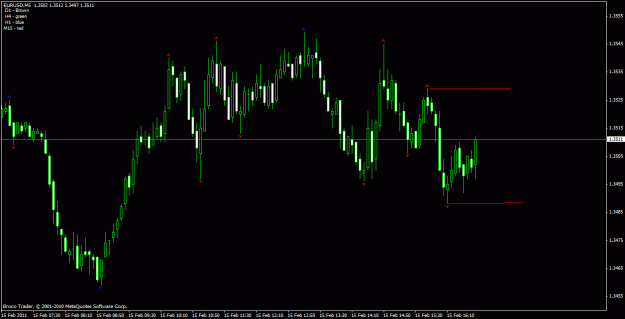 Click to Enlarge

Name: eurusd m5 16_00 2_14_2011.gif
Size: 19 KB