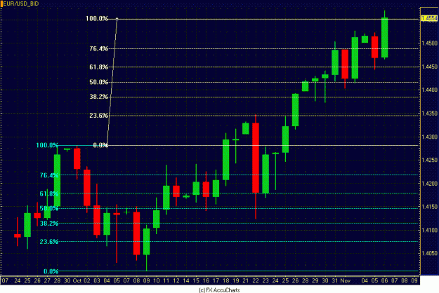 Click to Enlarge

Name: DAILY EURO.GIF
Size: 31 KB