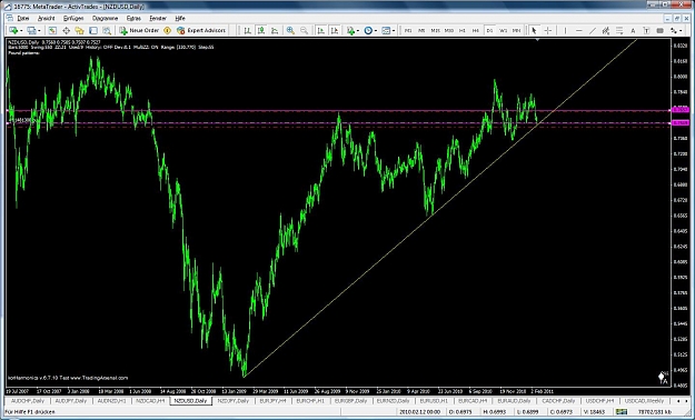Click to Enlarge

Name: NZDUSD_Daily_15.02.11.jpg
Size: 151 KB