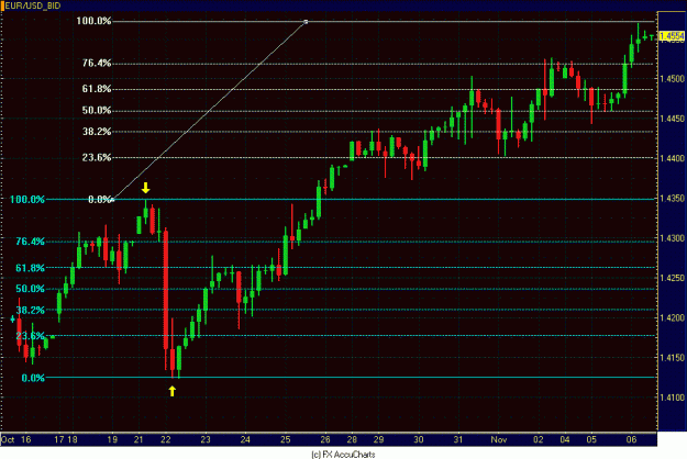 Click to Enlarge

Name: 4HR EURO.GIF
Size: 28 KB