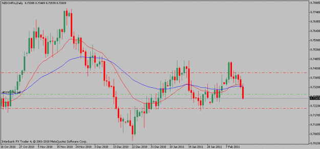 Click to Enlarge

Name: nzdchf-02-15-11.gif
Size: 14 KB
