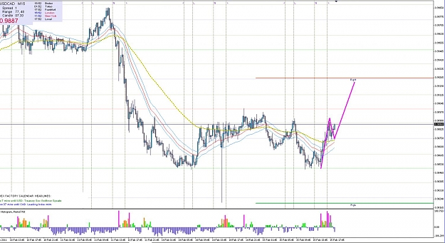 Click to Enlarge

Name: 2011-02-15_1752_usdcad_sonic.jpg
Size: 156 KB