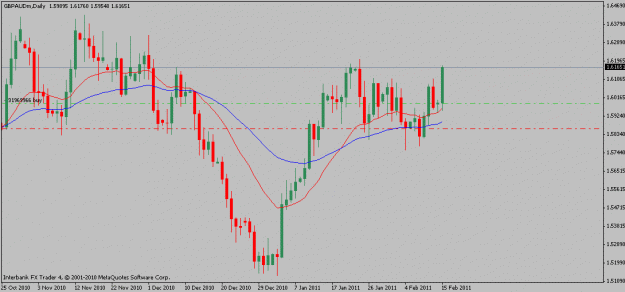 Click to Enlarge

Name: gbpaud-02-15-11.gif
Size: 14 KB