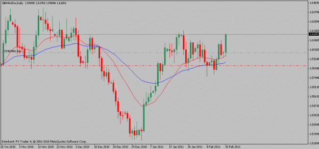 Click to Enlarge

Name: gbpaud-02-15-11.gif
Size: 14 KB