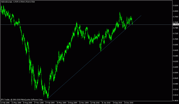 Click to Enlarge

Name: nzdusd.gif
Size: 14 KB