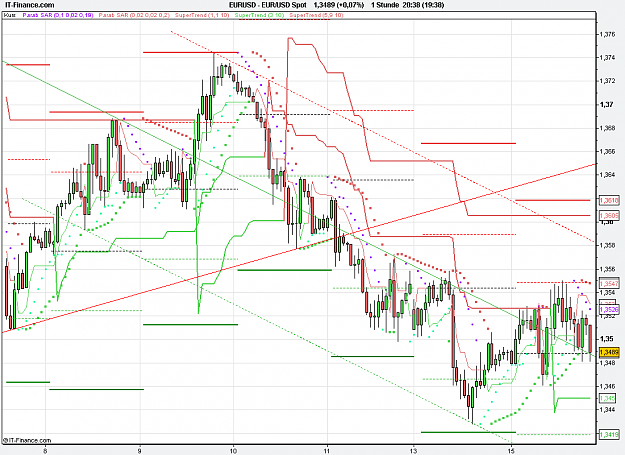 Click to Enlarge

Name: 2011-02-15_20h38_EURUSD _ min060 _ (150) candle + ST.PNG
Size: 31 KB