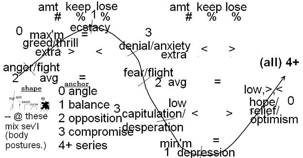 Click to Enlarge

Name: anchor plus shape, with ties to market emotion cycle.png
Size: 27 KB