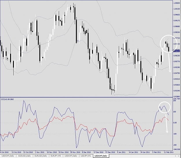 Click to Enlarge

Name: USDCHF, Daily,  2011 February 15.jpg
Size: 294 KB