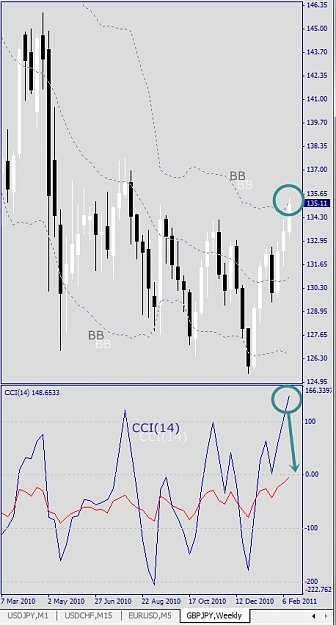 Click to Enlarge

Name: GBPJPY, Weekly, 2011 February 15.jpg
Size: 163 KB