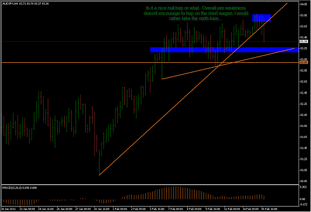 Click to Enlarge

Name: 2-15-2011 AUDJPY_H4.png
Size: 29 KB