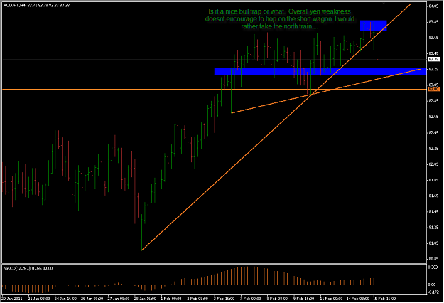 Click to Enlarge

Name: 2-15-2011 AUDJPY_H4.png
Size: 29 KB
