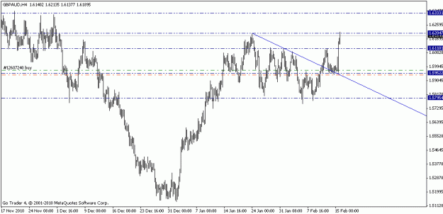 Click to Enlarge

Name: gbpaud.gif
Size: 12 KB