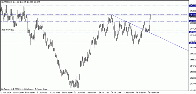 Click to Enlarge

Name: gbpaud.gif
Size: 12 KB