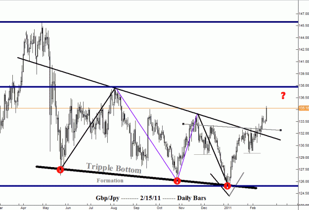 Click to Enlarge

Name: Gbp-Jpy....02-15-11...Pg1.gif
Size: 24 KB