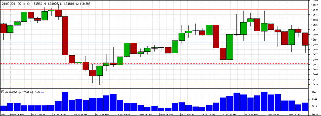 Click to Enlarge

Name: Chart_EUR_USD_Hourly_snapshot.png
Size: 16 KB