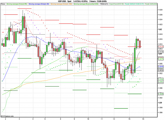 Click to Enlarge

Name: 2011-02-15_22h52_GBPUSD _ min180 _ (075) candle + PP.PNG
Size: 29 KB