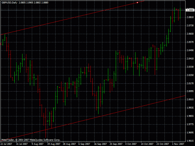 Click to Enlarge

Name: gbpusd6.11.2007.gif
Size: 23 KB