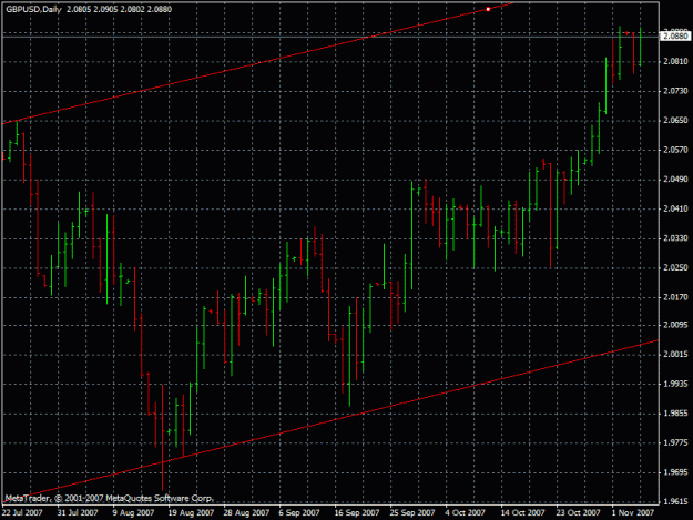 Click to Enlarge

Name: gbpusd6.11.2007.gif
Size: 23 KB
