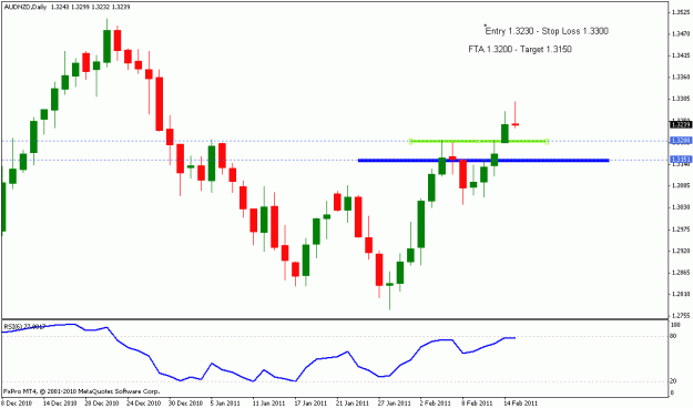 Click to Enlarge

Name: audnzd.gif
Size: 14 KB