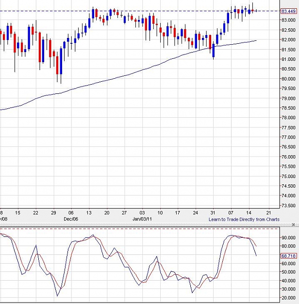 Click to Enlarge

Name: audjpy-daily-15022011-2230uk.jpg
Size: 89 KB