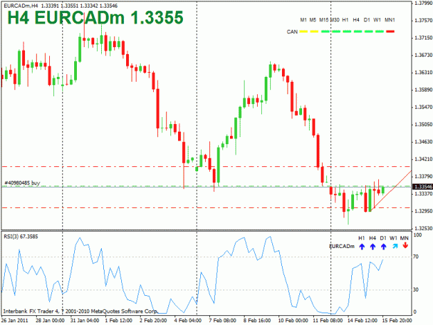Click to Enlarge

Name: eurcad h4.gif
Size: 21 KB