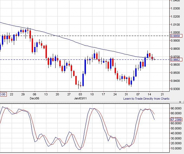 Click to Enlarge

Name: usdchf-daily-16022011-0026uk.jpg
Size: 72 KB