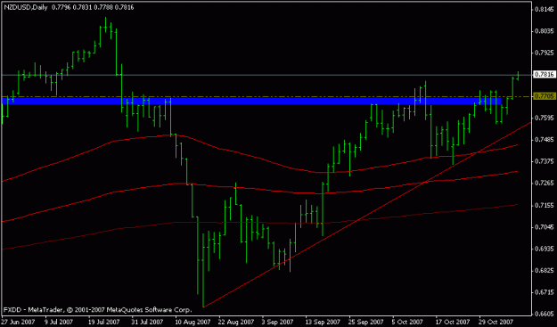 Click to Enlarge

Name: nzdusd_resistance.gif
Size: 10 KB