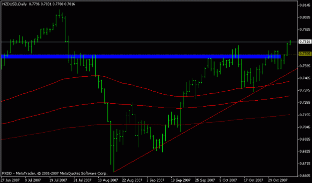 Click to Enlarge

Name: nzdusd_resistance.gif
Size: 10 KB