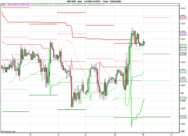 Click to Enlarge

Name: 2011-02-16_01h08_GBPUSD _ min060 _ (150) candle + PP.PNG
Size: 22 KB