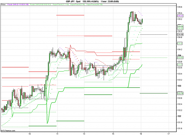 Click to Enlarge

Name: 2011-02-16_01h38_GBPJPY _ min060 _ (150) candle + PP.PNG
Size: 23 KB