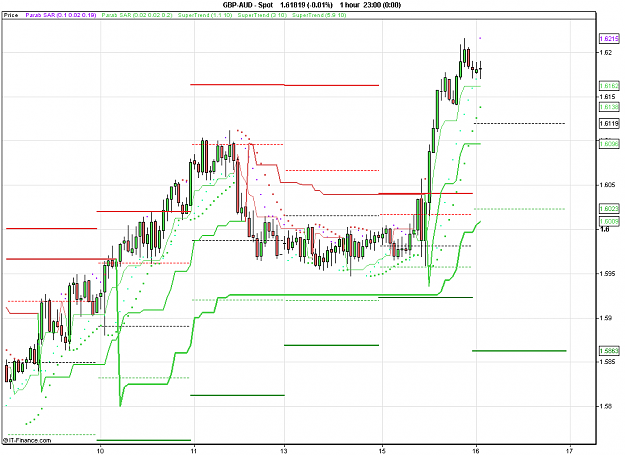 Click to Enlarge

Name: 2011-02-16_01h39_GBPAUD _ min060 _ (150) candle + PP.PNG
Size: 21 KB