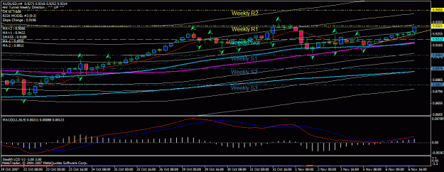 Click to Enlarge

Name: audusd.gif
Size: 27 KB