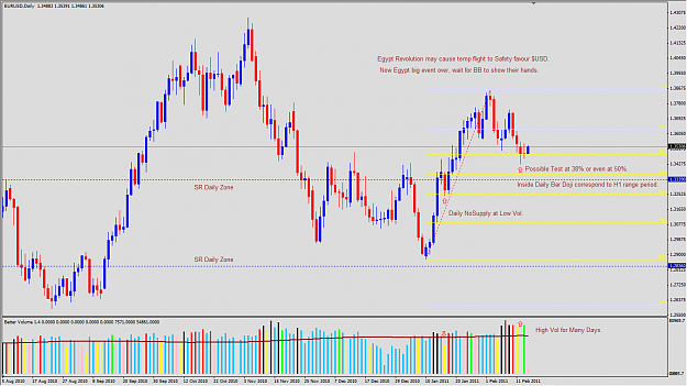Click to Enlarge

Name: 2011-02-16_VSA_EURUSD_D1_Expectation.png
Size: 63 KB
