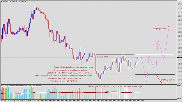 Click to Enlarge

Name: 2011-02-16_VSA_EURUSD_H1_Expectation.png
Size: 64 KB