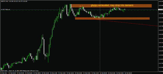 Click to Enlarge

Name: gbpjpy 15 mina.gif
Size: 18 KB