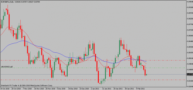 Click to Enlarge

Name: eurgbp-02-16-11.gif
Size: 14 KB