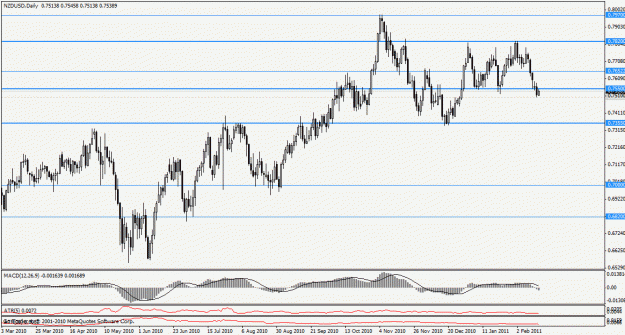 Click to Enlarge

Name: 110216 nzdusd d.gif
Size: 24 KB
