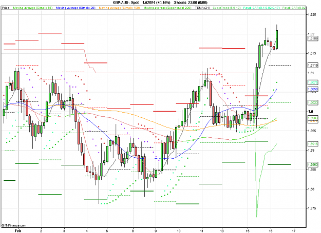 Click to Enlarge

Name: 2011-02-16_08h27_GBPAUD _ min180 _ (075) candle + PP.PNG
Size: 29 KB