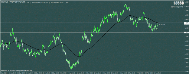 Click to Enlarge

Name: eurusd.gif
Size: 24 KB
