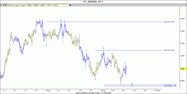 Click to Enlarge

Name: audusd h1.gif
Size: 61 KB
