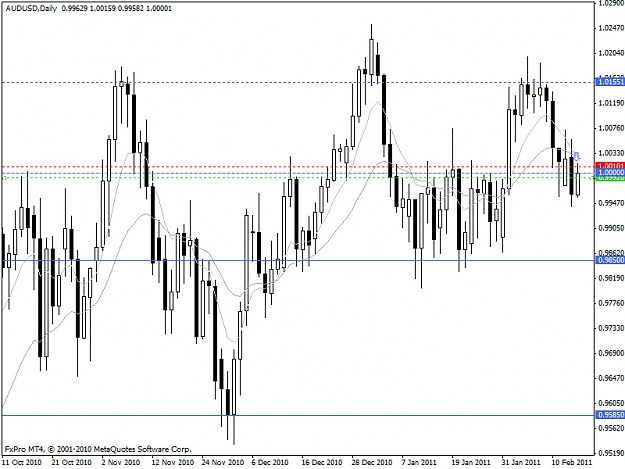 Click to Enlarge

Name: 1_audusd d.jpg
Size: 163 KB