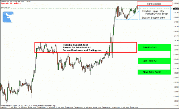 Click to Enlarge

Name: low_risk_gbpjpy_short.gif
Size: 36 KB