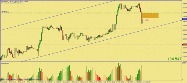 Click to Enlarge

Name: feb 16 vsa gbpusd 60mins.gif
Size: 25 KB