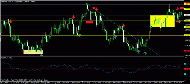 Click to Enlarge

Name: gbpusd - daily red confirmation.gif
Size: 23 KB
