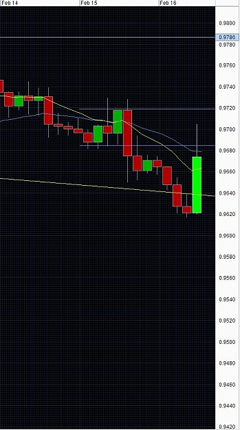 Click to Enlarge

Name: 3 hour IB 150211.jpg
Size: 109 KB