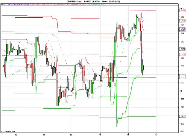 Click to Enlarge

Name: 2011-02-16_13h20_GBPUSD _ min060 _ (150) candle + PP.PNG
Size: 24 KB