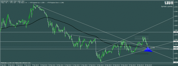 Click to Enlarge

Name: eurusdm15.gif
Size: 23 KB