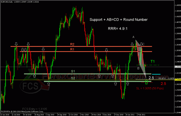 Click to Enlarge

Name: eurcad FCS.gif
Size: 28 KB