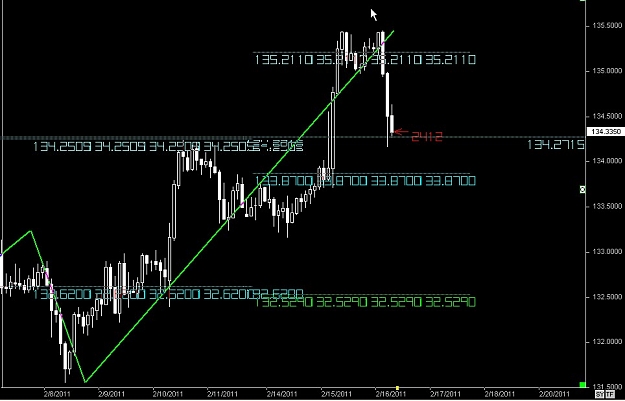 Click to Enlarge

Name: S & L  LEVELS 16 Feb. 16, 2011 08.19.jpg
Size: 86 KB