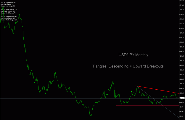 Click to Enlarge

Name: USDJPY Monthly.gif
Size: 15 KB